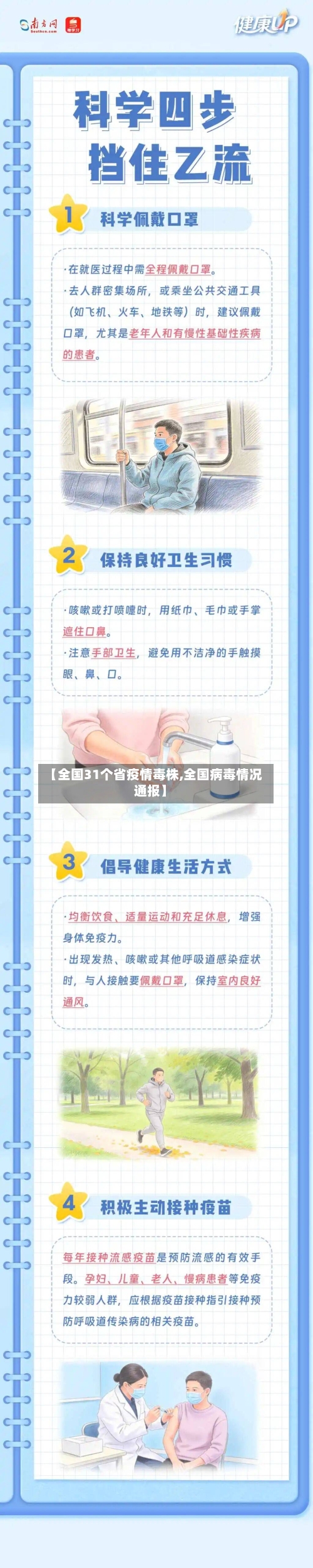 【全国31个省疫情毒株,全国病毒情况通报】-第3张图片
