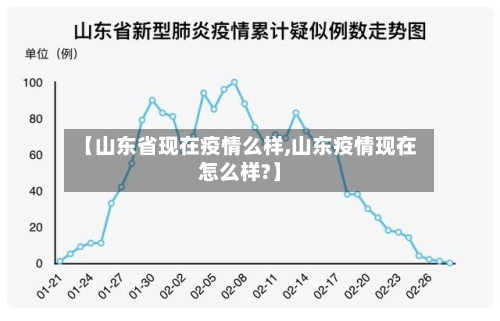 【山东省现在疫情么样,山东疫情现在怎么样?】-第1张图片