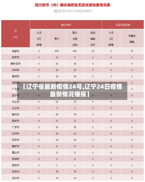 【辽宁省最新疫情24号,辽宁24日疫情最新情况播报】-第2张图片