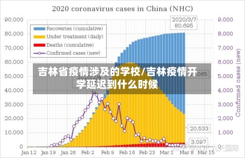 吉林省疫情涉及的学校/吉林疫情开学延迟到什么时候-第2张图片