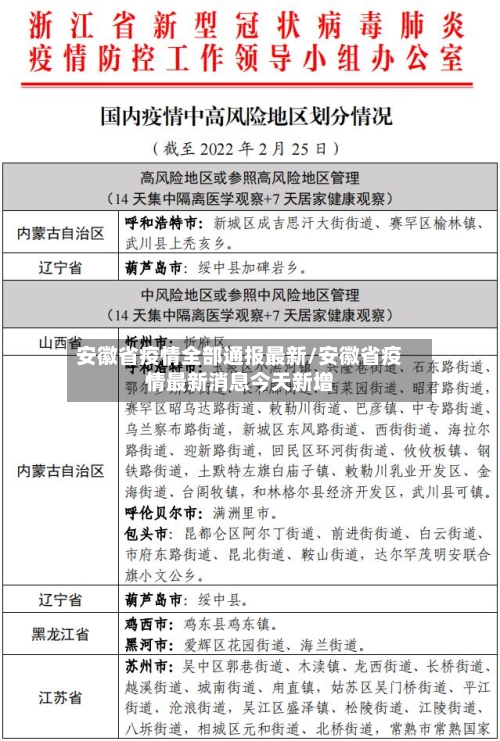 安徽省疫情全部通报最新/安徽省疫情最新消息今天新增-第1张图片