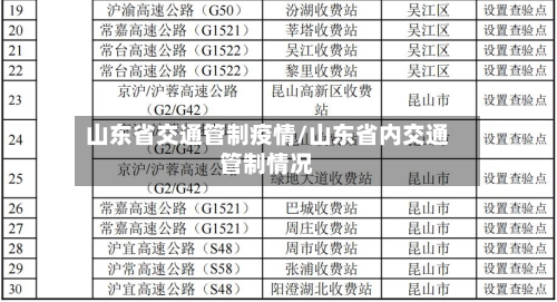 山东省交通管制疫情/山东省内交通管制情况-第1张图片
