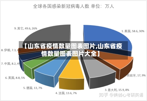 【山东省疫情数量图表图片,山东省疫情数量图表图片大全】-第3张图片