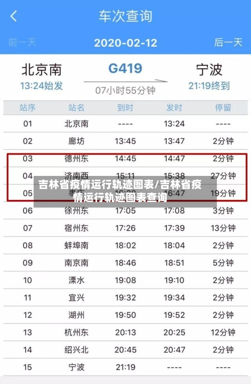吉林省疫情运行轨迹图表/吉林省疫情运行轨迹图表查询-第1张图片