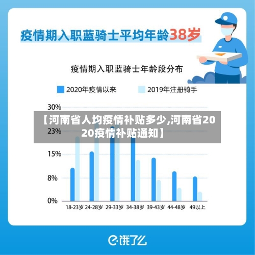 【河南省人均疫情补贴多少,河南省2020疫情补贴通知】-第1张图片