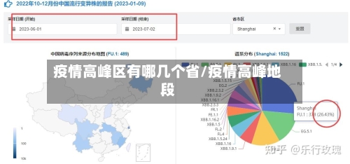 疫情高峰区有哪几个省/疫情高峰地段-第1张图片