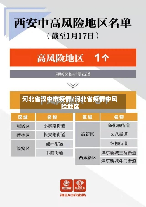 河北省汉中市疫情/河北省疫情中风险地区-第1张图片