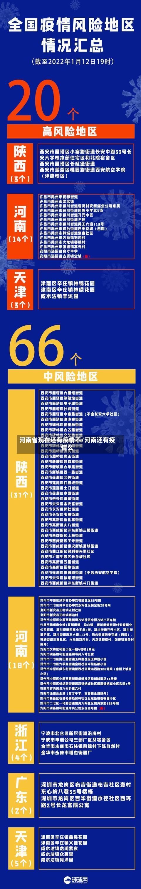 河南省现在还有疫情不/河南还有疫情么-第1张图片