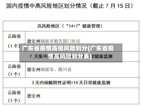 广东省疫情高低风险划分(广东省疫情高风险划分表)-第2张图片