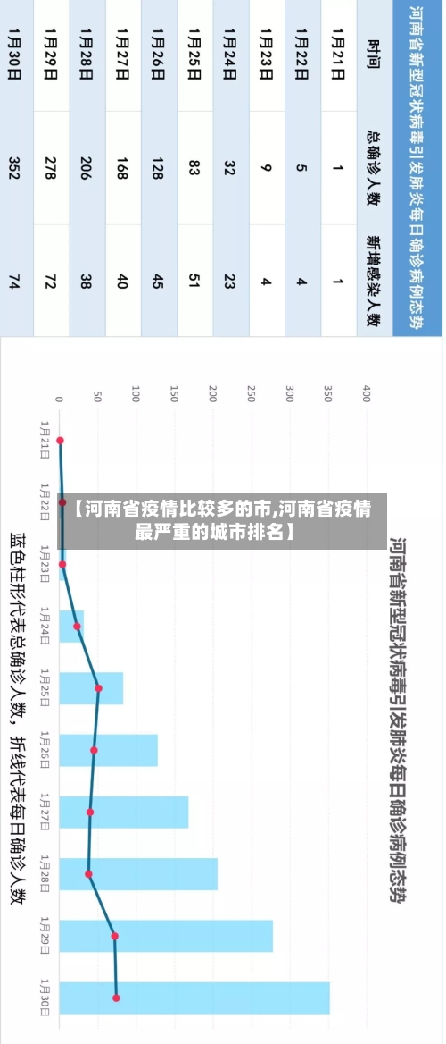 【河南省疫情比较多的市,河南省疫情最严重的城市排名】-第1张图片