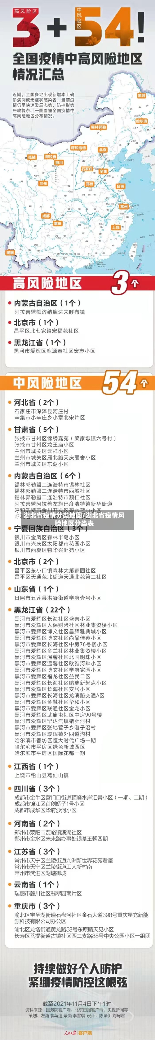湖北省疫情分类地图/湖北省疫情风险地区分类表-第2张图片