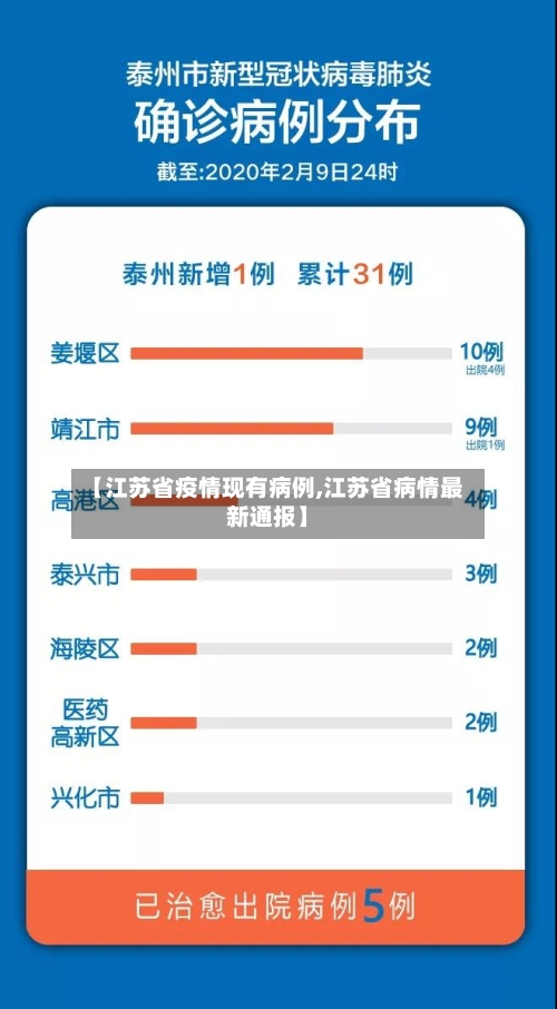 【江苏省疫情现有病例,江苏省病情最新通报】-第2张图片