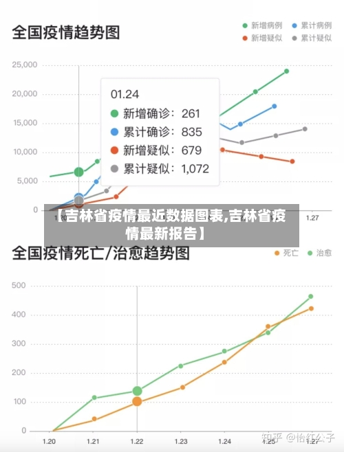 【吉林省疫情最近数据图表,吉林省疫情最新报告】-第1张图片