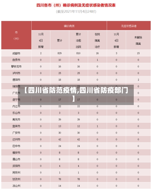 【四川省防范疫情,四川省防疫部门】-第2张图片