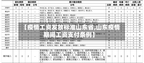 【疫情工资发放标准山东省,山东疫情期间工资支付条例】-第1张图片