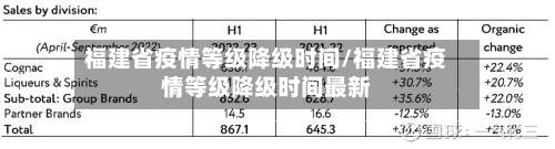 福建省疫情等级降级时间/福建省疫情等级降级时间最新-第3张图片