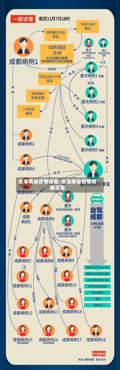 去湖南省疫情报备/去湖南省疫情报备流程-第3张图片