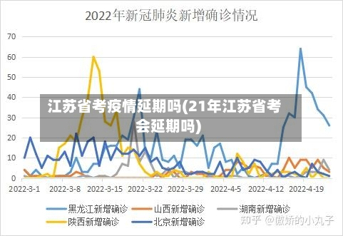 江苏省考疫情延期吗(21年江苏省考会延期吗)-第1张图片