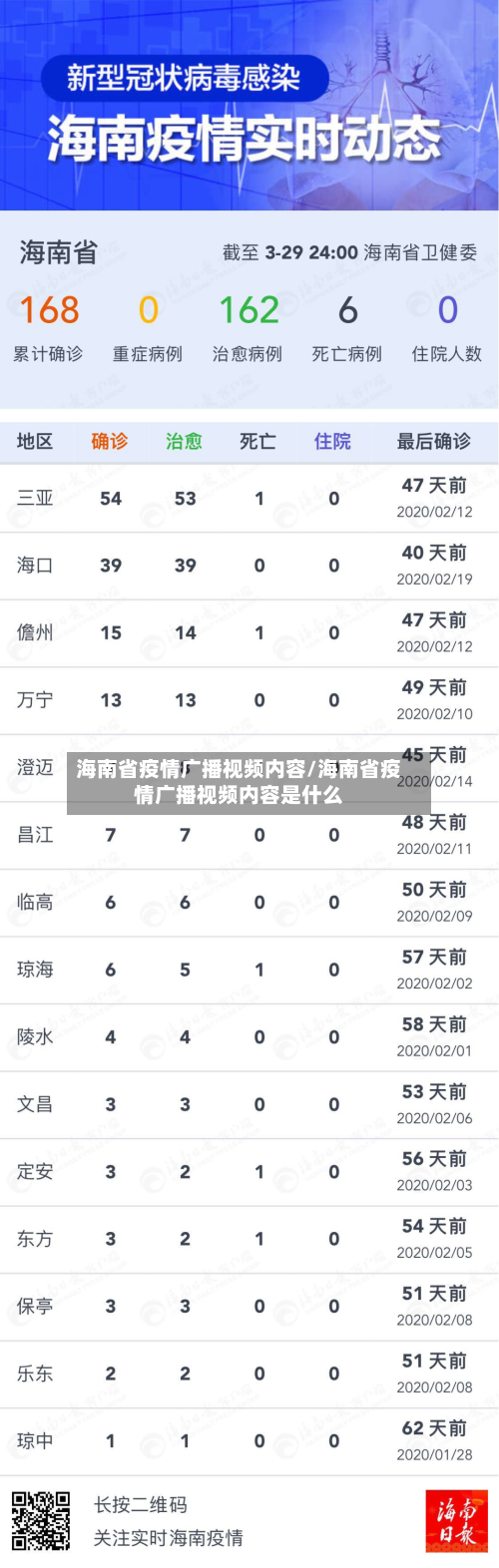 海南省疫情广播视频内容/海南省疫情广播视频内容是什么-第1张图片