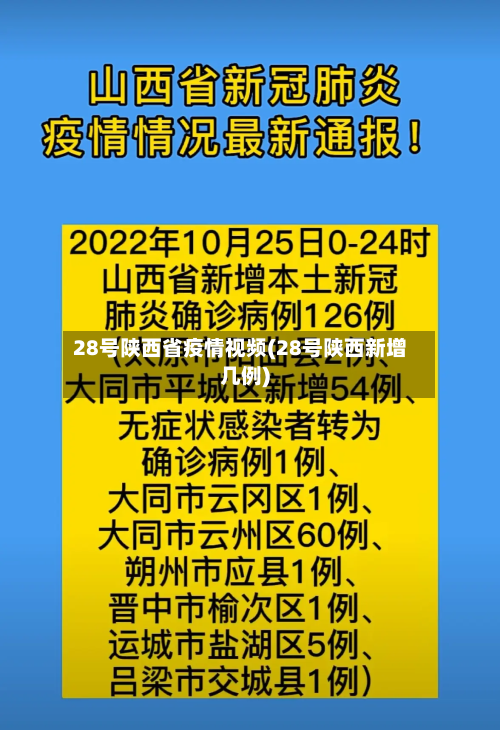 28号陕西省疫情视频(28号陕西新增几例)-第2张图片