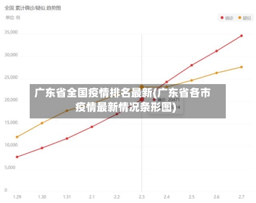 广东省全国疫情排名最新(广东省各市疫情最新情况条形图)-第1张图片