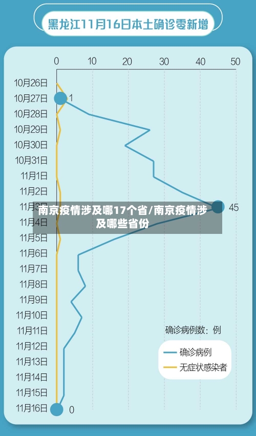 南京疫情涉及哪17个省/南京疫情涉及哪些省份-第2张图片