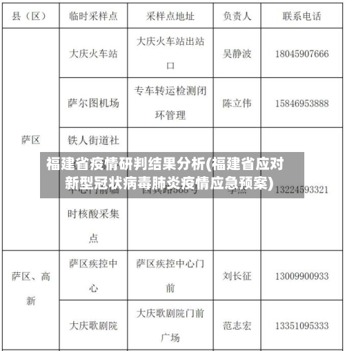 福建省疫情研判结果分析(福建省应对新型冠状病毒肺炎疫情应急预案)-第2张图片