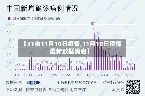 【31省11月10日疫情,11月10日疫情最新数据消息】-第2张图片