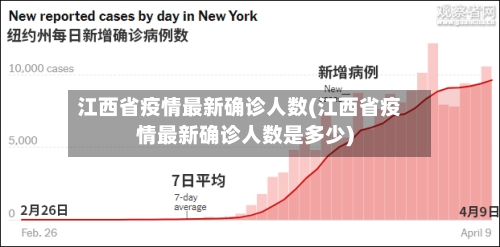 江西省疫情最新确诊人数(江西省疫情最新确诊人数是多少)-第2张图片