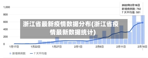 浙江省最新疫情数据分布(浙江省疫情最新数据统计)-第1张图片