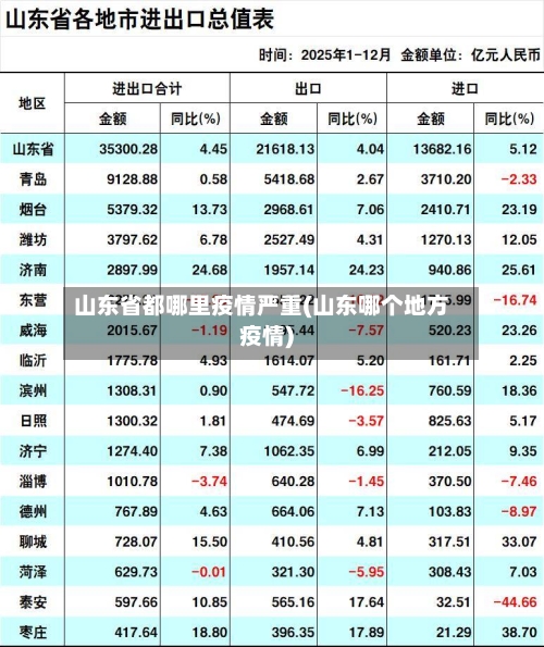 山东省都哪里疫情严重(山东哪个地方疫情)-第1张图片