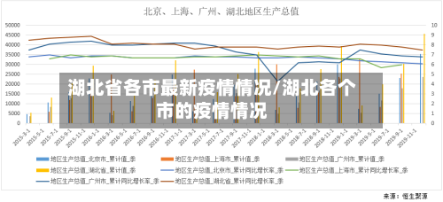 湖北省各市最新疫情情况/湖北各个市的疫情情况-第2张图片