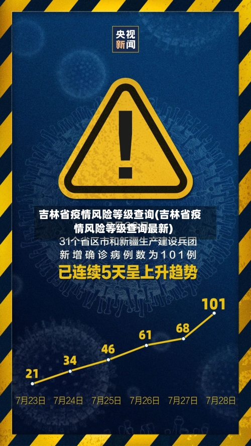 吉林省疫情风险等级查询(吉林省疫情风险等级查询最新)-第1张图片