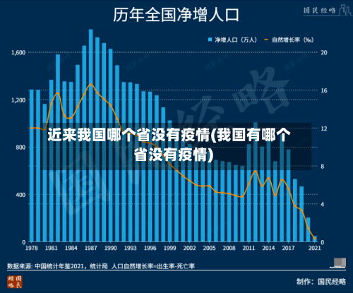近来我国哪个省没有疫情(我国有哪个省没有疫情)-第2张图片