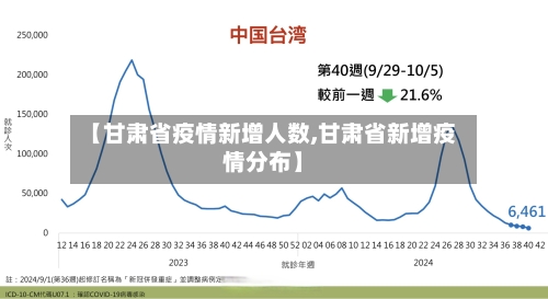 【甘肃省疫情新增人数,甘肃省新增疫情分布】-第1张图片