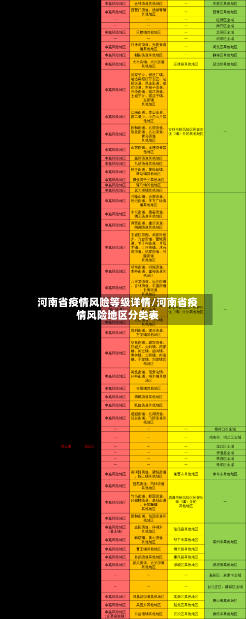 河南省疫情风险等级详情/河南省疫情风险地区分类表-第2张图片