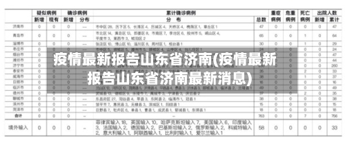 疫情最新报告山东省济南(疫情最新报告山东省济南最新消息)-第1张图片