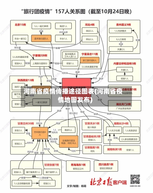河南省疫情传播途径图表(河南省疫情地图发布)-第1张图片