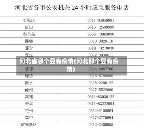 河北省哪个县有疫情(河北那个县有疫情)-第1张图片