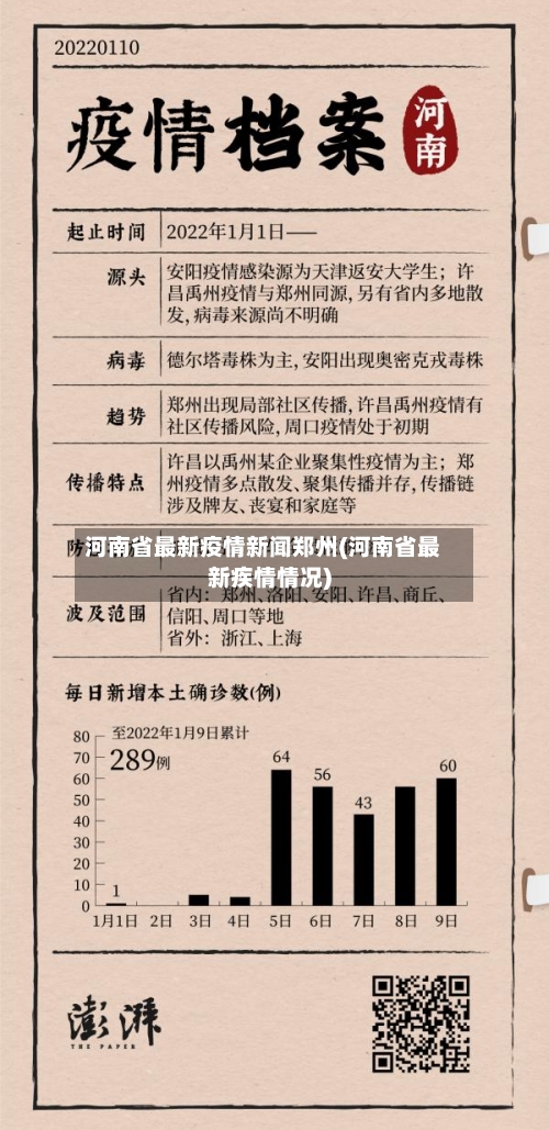 河南省最新疫情新闻郑州(河南省最新疾情情况)-第1张图片