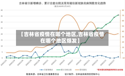 【吉林省疫情在哪个地区,吉林省疫情在哪个地区爆发】-第1张图片