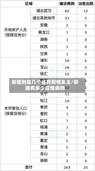 新疆到底几个省有疫情发生/新疆有多少疫情病例-第1张图片