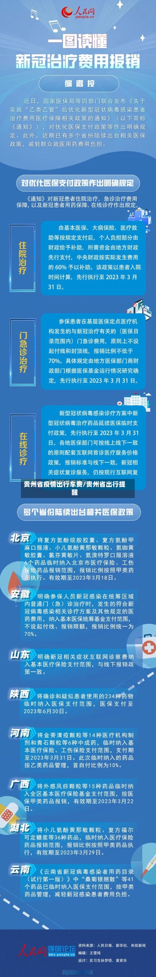 贵州省疫情出行车费/贵州省出行提醒-第3张图片