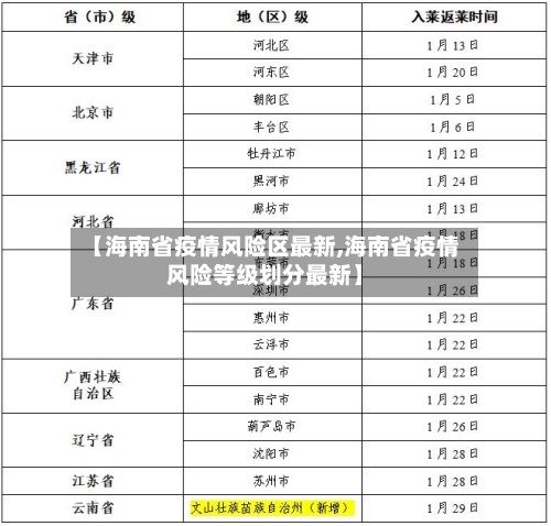 【海南省疫情风险区最新,海南省疫情风险等级划分最新】-第1张图片