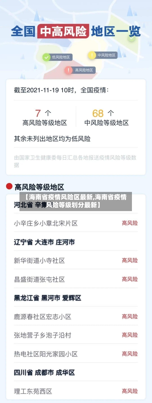 【海南省疫情风险区最新,海南省疫情风险等级划分最新】-第2张图片