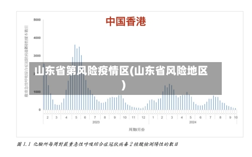 山东省第风险疫情区(山东省风险地区)-第1张图片
