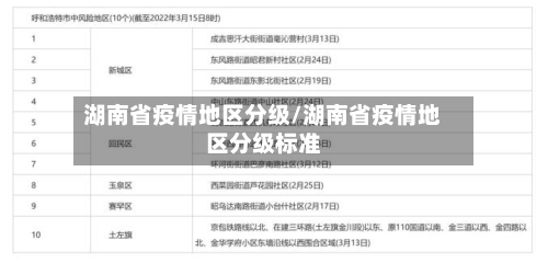 湖南省疫情地区分级/湖南省疫情地区分级标准-第1张图片