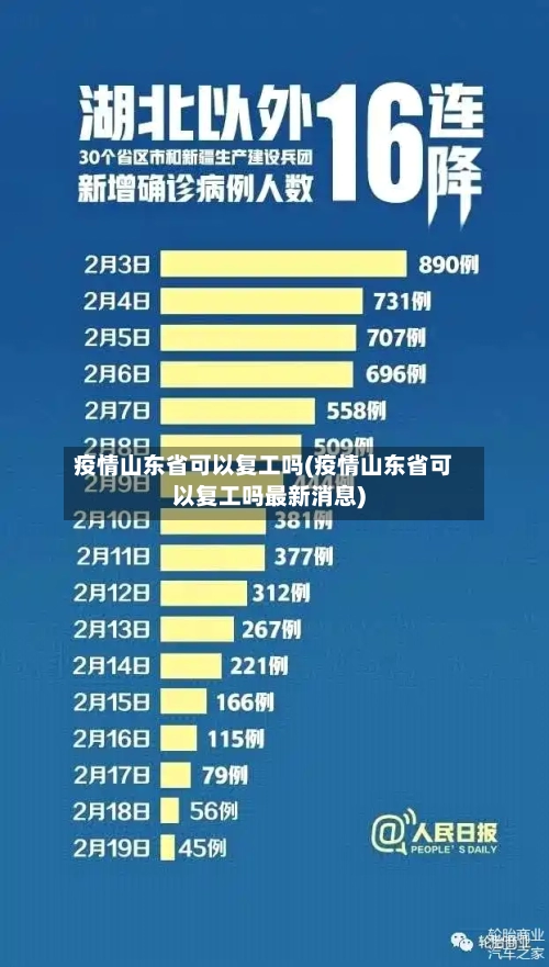 疫情山东省可以复工吗(疫情山东省可以复工吗最新消息)-第1张图片