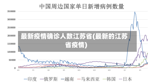 最新疫情确诊人数江苏省(最新的江苏省疫情)-第3张图片
