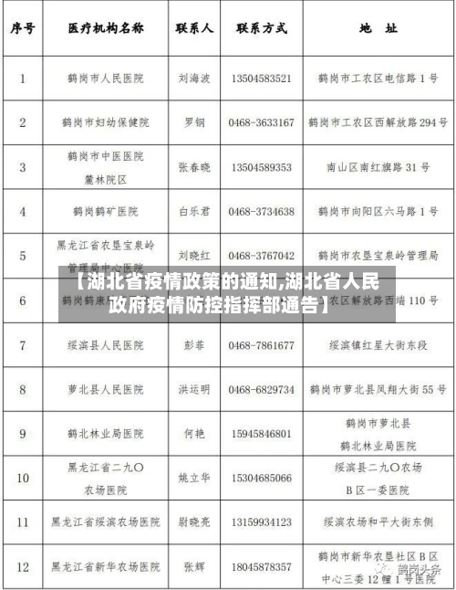 【湖北省疫情政策的通知,湖北省人民政府疫情防控指挥部通告】-第1张图片